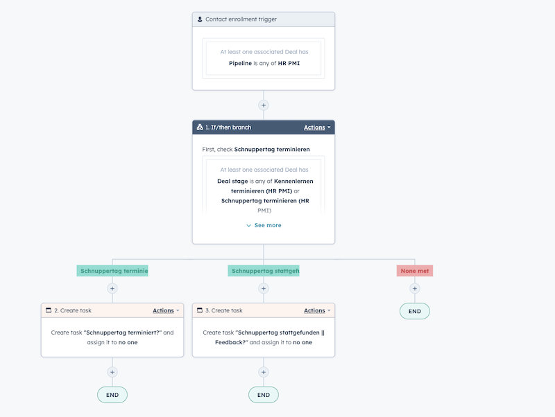 beispiel workflow in hubspot crm.png