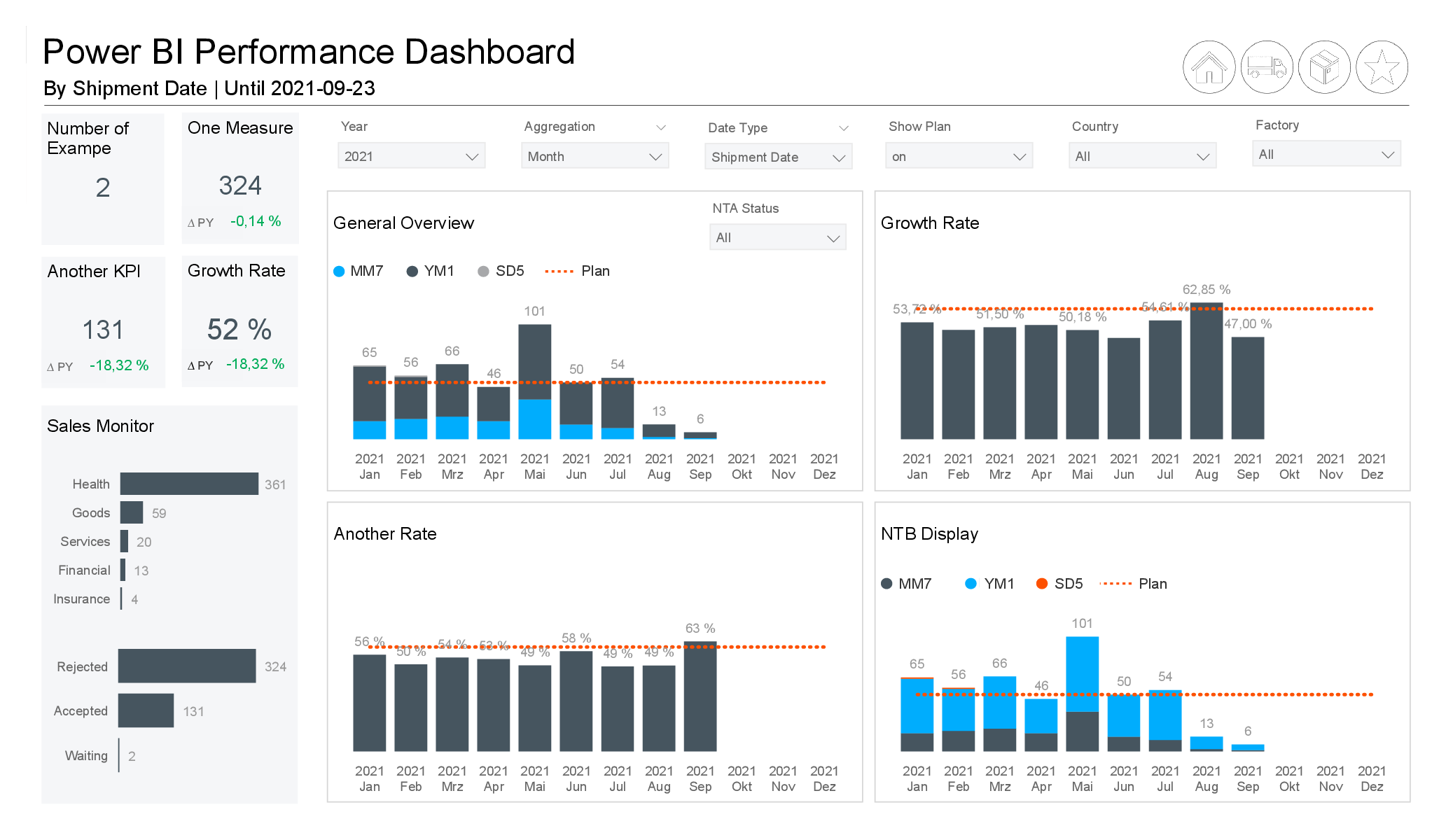 Abb3_Performance_Dashboard_PBI.png