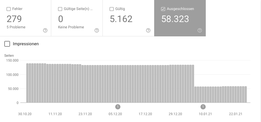 Duplicate Content über die Search Console von Google erkennen