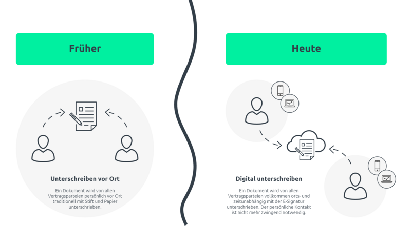 Digitale Unterschrift - Entwickl.png