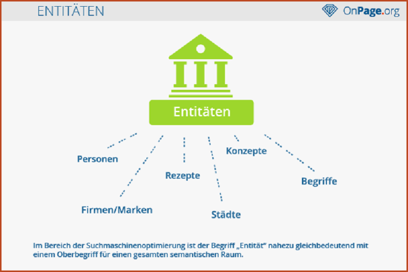 die unterschiedlichen Arten von Entitäten bspw. Konzepte, Städte