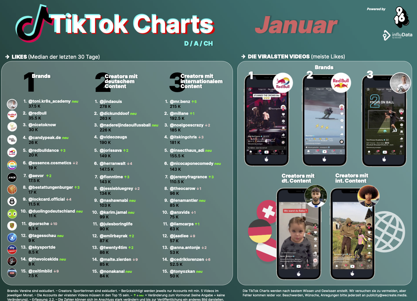 OMR Tiktok Ranking Januar 2024.png