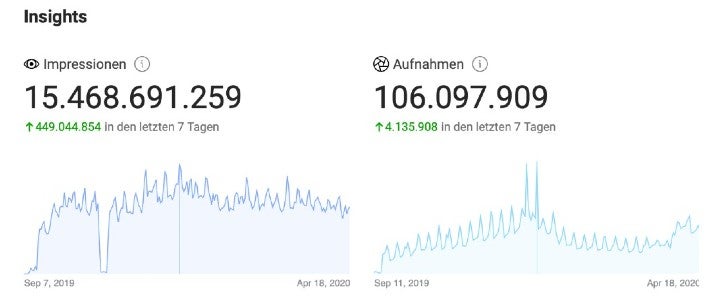 Impressions und Nutzung der AR-Filter von Carmen Kroll