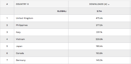 Statistik Pineapple Pen