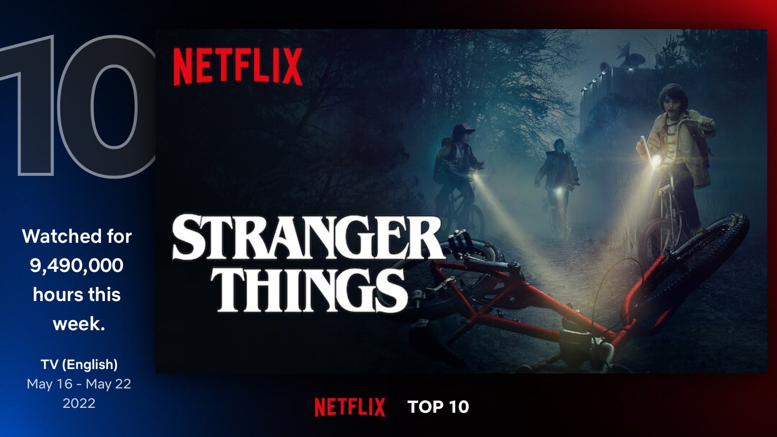 Top 10 der Netflix-Serien vom 16. bis 22. Mai. Foto: Netflix