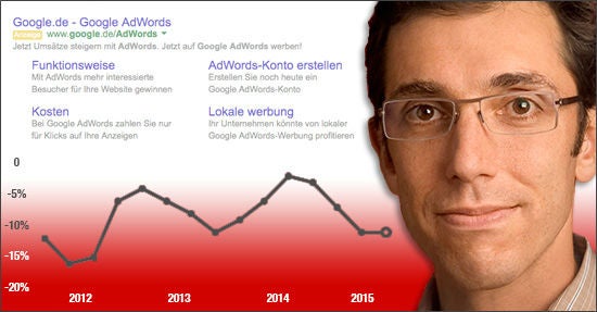 Jerry Dischler und die Entwicklung des durchschnittlichen CPCs (Foto: Google, Montage: Online Marketing Rockstars)