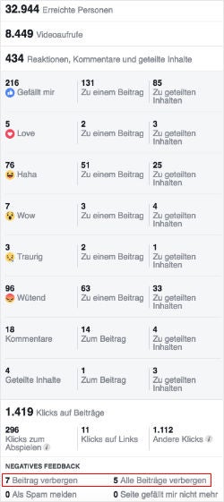 So haben die Nutzer auf unsere Live Voting reagiert (Screenshot)