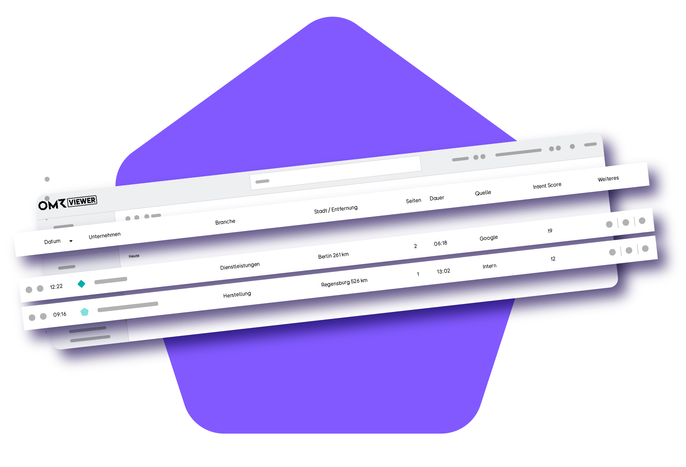 Buyer Intent Daten