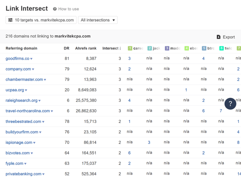 Ahrefs Link Intersect.png