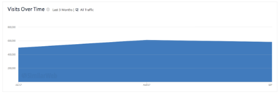 FloSports Wrestling Traffic