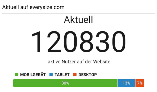 Everysize Traffic DHDL