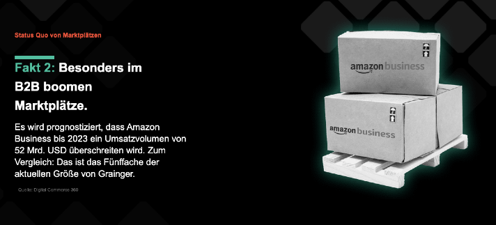 Das Wachstum von B2B-Marktplätzen