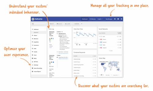 Matomo (zuvor Piwik) Screenshot
