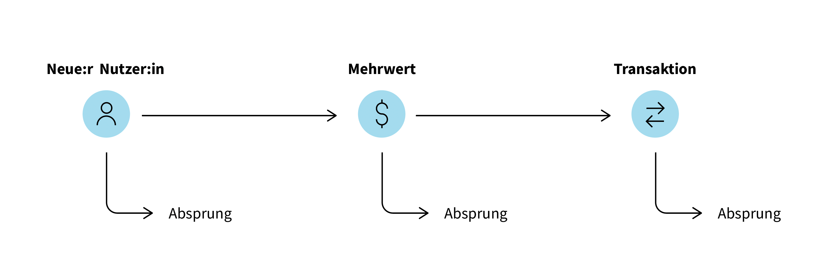 app-launch-produktanalyse-conver.png