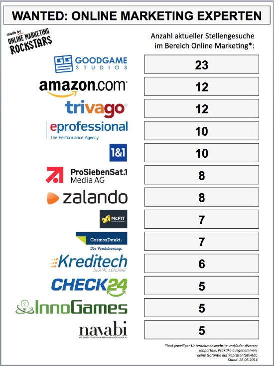 Tabelle "Wanted: Online Marketing Experten"