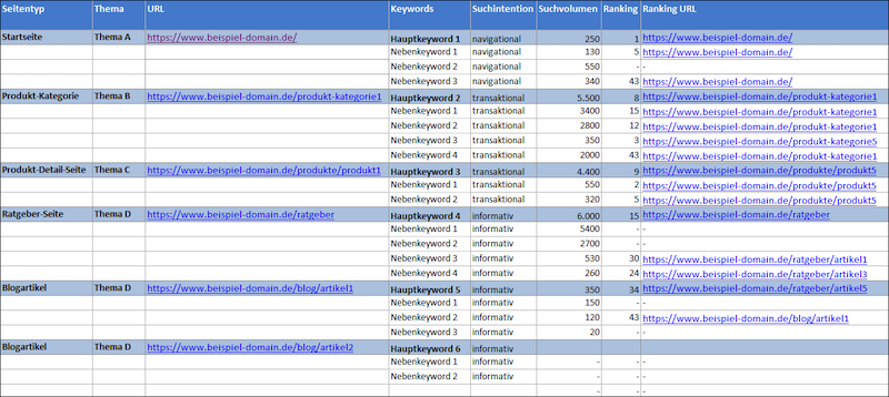 01-beispiel-keyword-mapping-1_Quelle_Luna-park.de.png