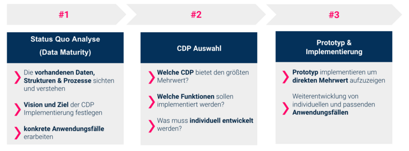 cdp marketing 6.png