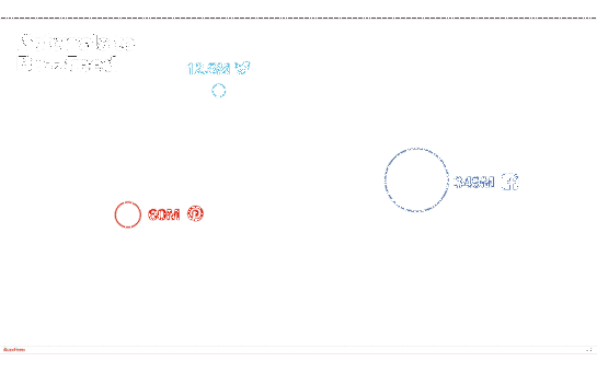 Ein Vergleich der Klicks und der Impressions von Buzzfeed auf den verschiedenen Plattformen