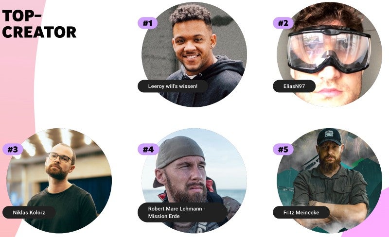 Die Top Creator auf Youtube in Deutschland 2022