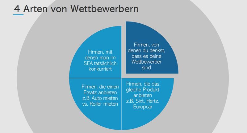 Google-Ads-Konkurrenzanalyse- (1).jpg
