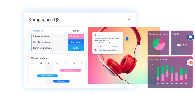 Monday.com Kommunikations-Funktionen