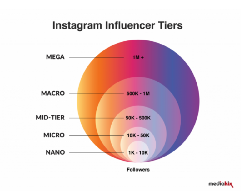 vorteile-influencer-marketing2.png