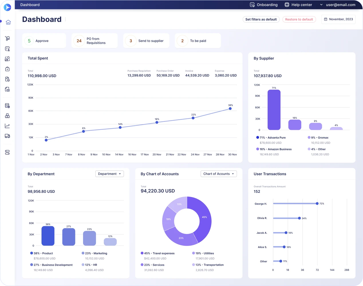 Precoro Screenshot