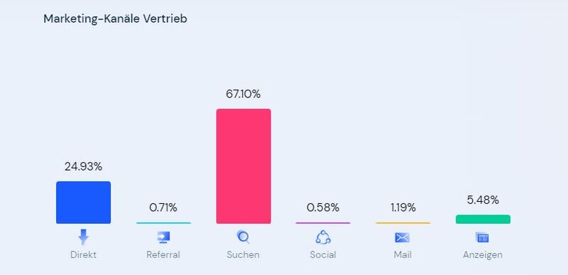 Google-Ads-Konkurrenzanalyse-6.jpg
