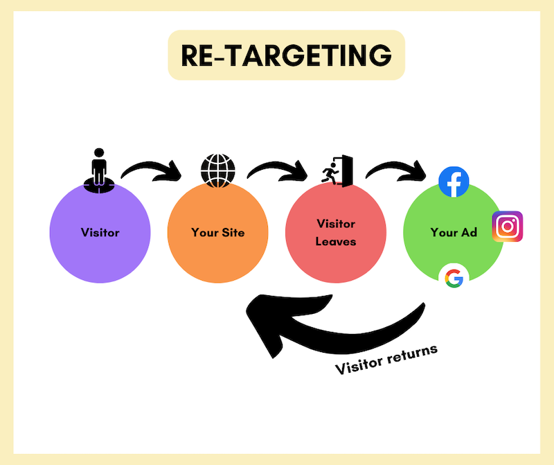 Re-Targeting.png