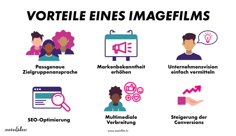 vorteile eines imagefilms.png