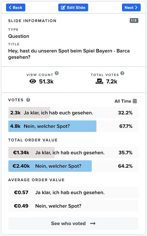 Knapp ein Drittel der Befragten erklärte im Rahmen einer Befragung in einem Popup: "Wir sind durch den Champions-League-Spot auf Euch aufmerksam geworden und haben dann Eure Website besucht"