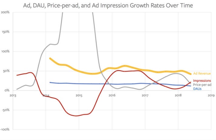 Newsfeed Ads Stats