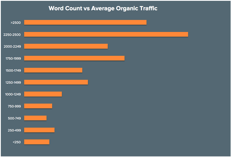 SEO Text Länge_HubSpot.png