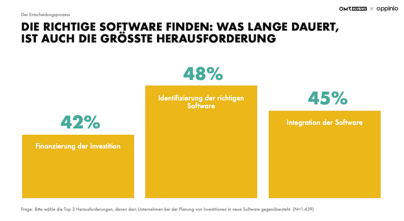 software-entscheidungen-2023-herausforderungen.png