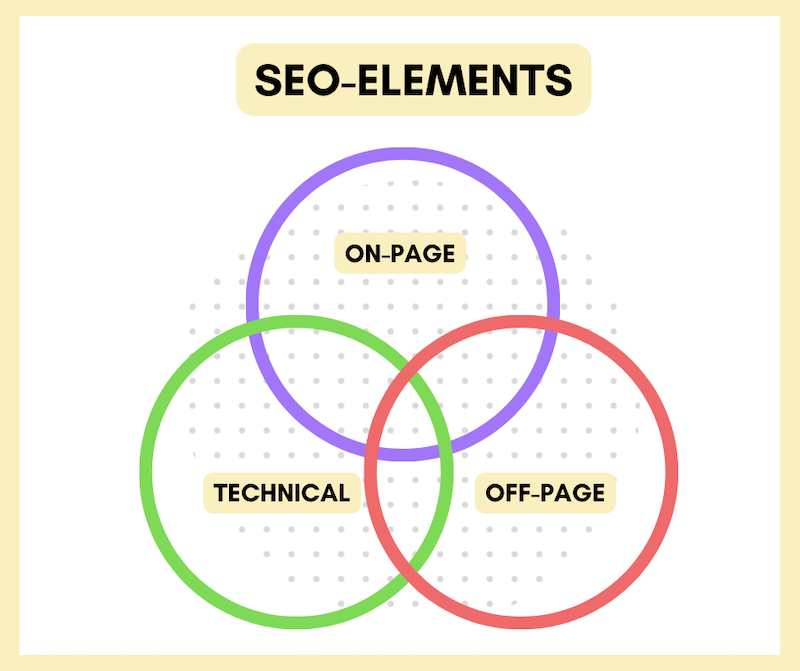 SEO-Elements.png