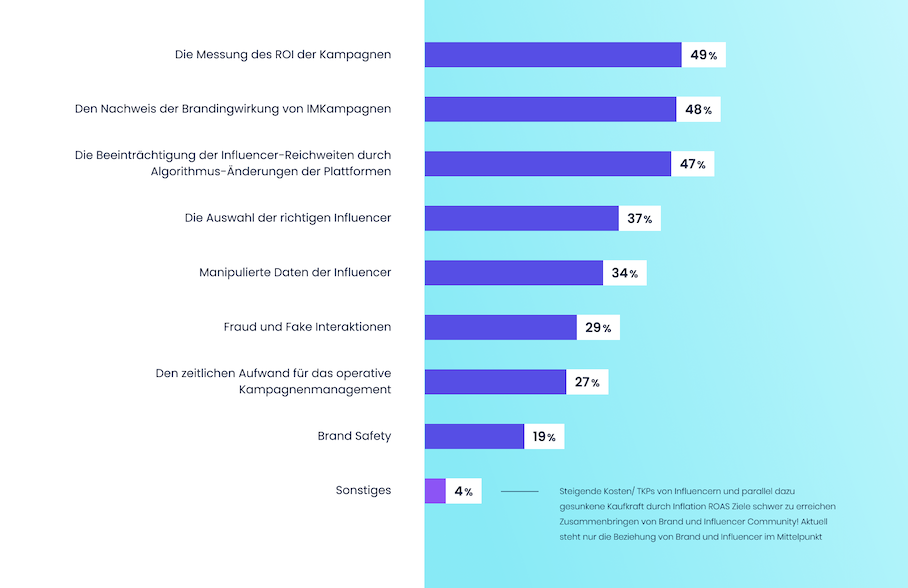 herausforderungen-influencer-marketing-iroin.png