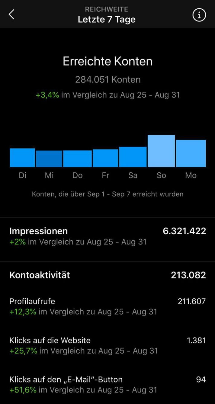 MWB Instagram Statistiken