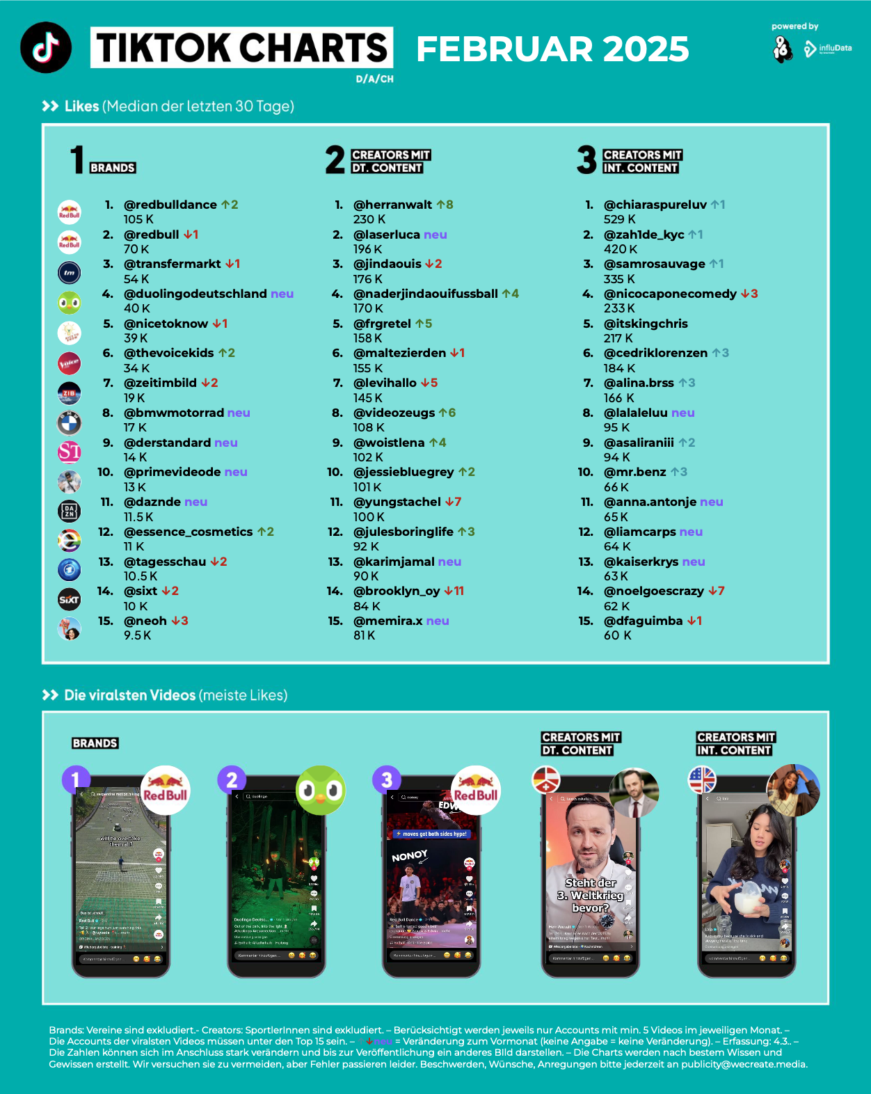 OMR_Tiktok_Charts_Februar_2025.png