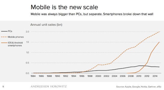 smartphone_sales_ben_evans