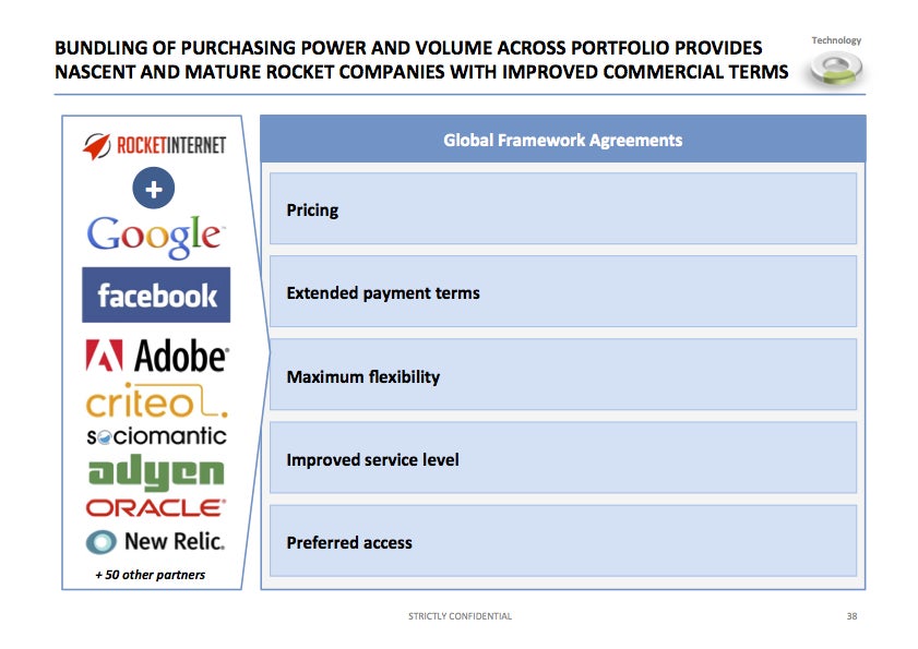 rocket_internet_adtech_partner