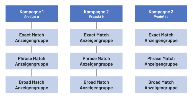 Abb5_Anzeigengruppen für die Ma.png