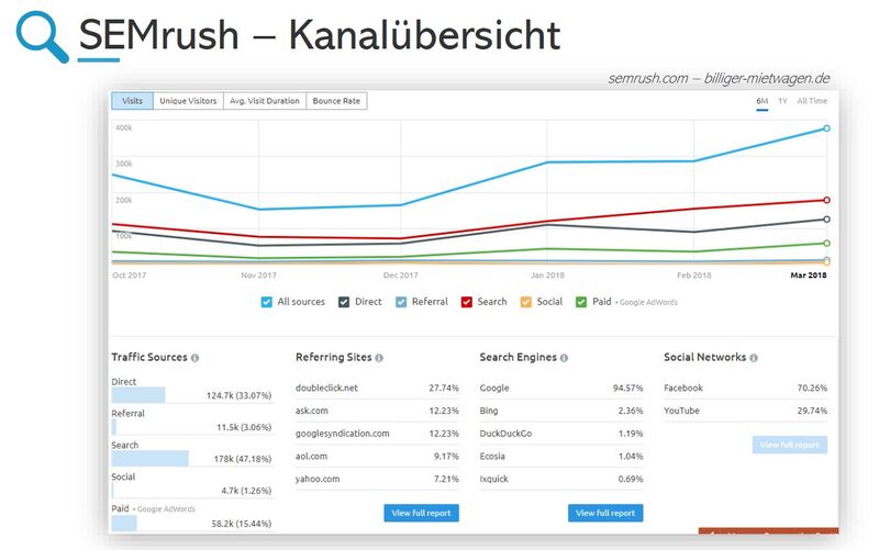 Google-Ads-Konkurrenzanalyse-7.jpg