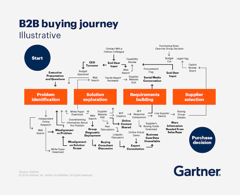 customerjourney2.png