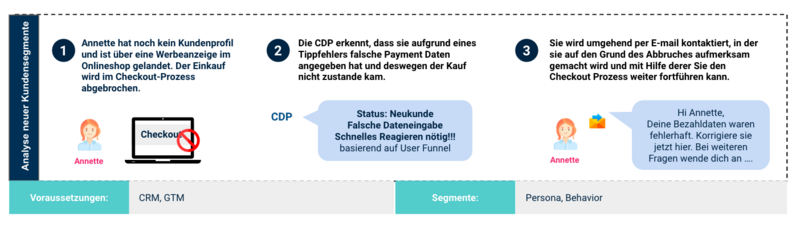 cdp marketing 5.png