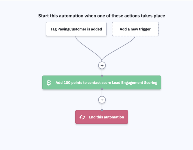 Screenshot ActiveCampaign4 (1).png