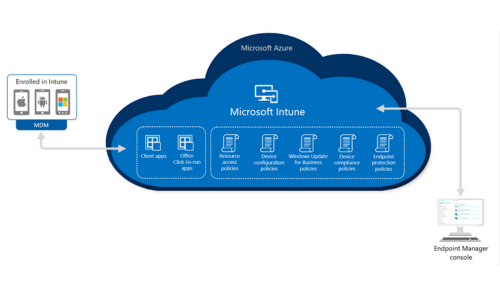 Microsoft Intune Screenshot