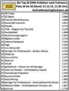 Ranking der größten Xing-Publisher Teil 2 (klicken zum Vergrößern)