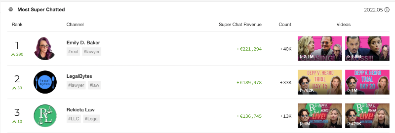 Super Chat Top-Verdiener Mai 2022