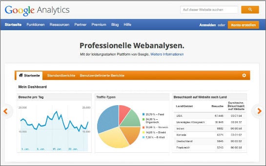 google_analytics