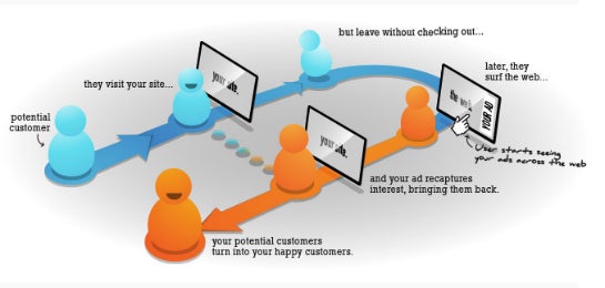 So funktioniert Retargeting. (Quelle: Criteo)